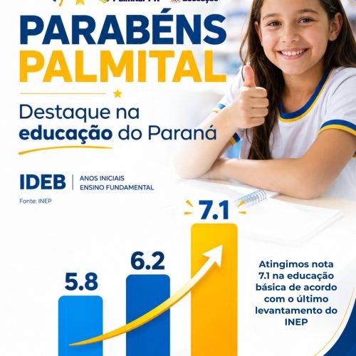 IDEB 2025: Palmital registra nota 7,1 na educação municipal – Fases Iniciais