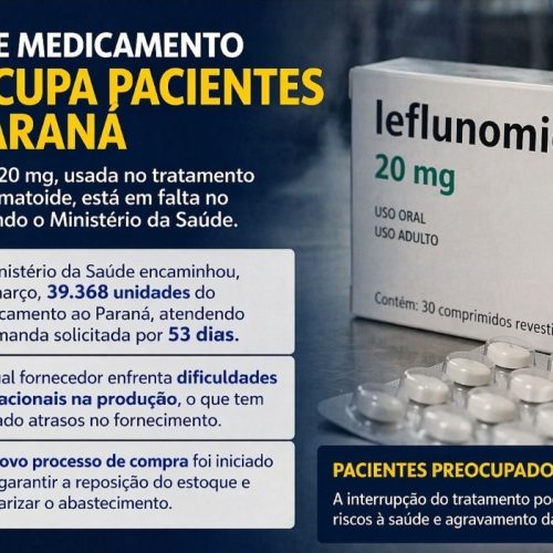 FALTA DE MEDICAMENTO PREOCUPA PACIENTES NO PARANÁ